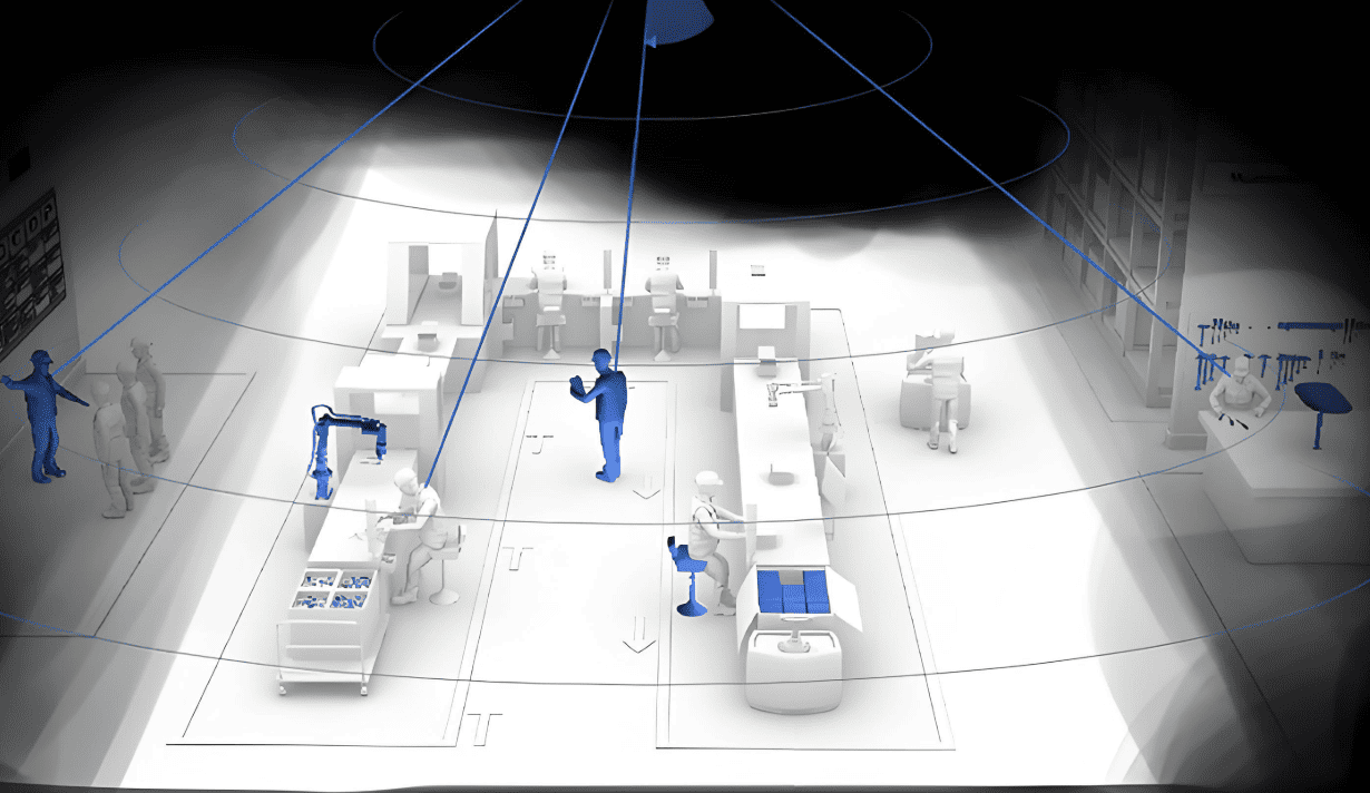 Factory Personnel Positioning Solution