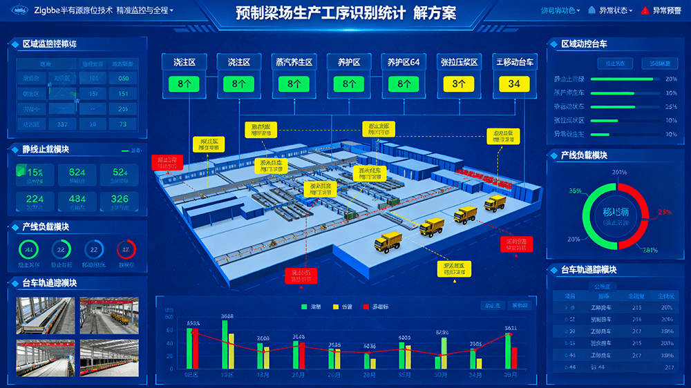 Prefabricated Beam Yard Production Process Identification and Statistical Solution