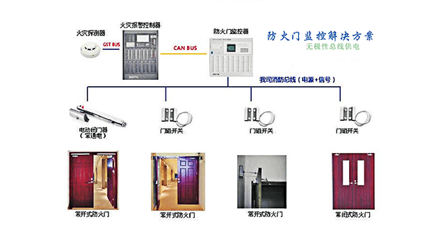 Introduction to the IoT-Based Wireless Grain Storage Temperature Monitoring System