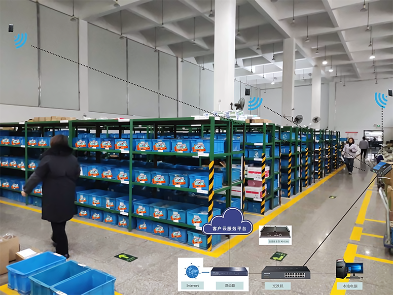 ZigBee Facilitates Rapid Warehouse Search and Management for Zipper Factories