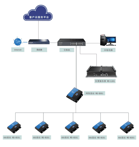 ZigBee Positioning for Personnel Location Safety Applications in Electronic Laboratories
