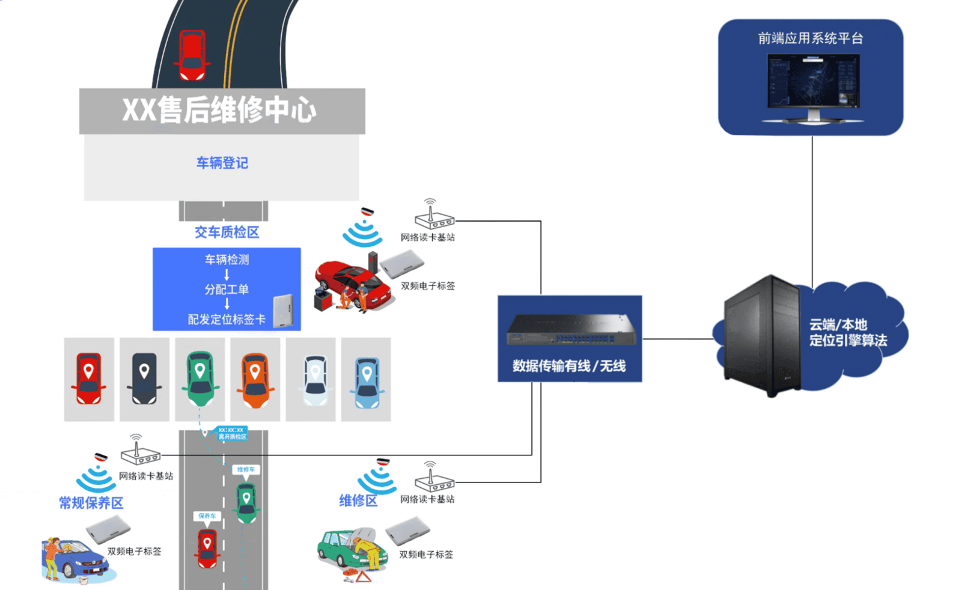 Efficient Labor Hour Management Solution for Automotive Maintenance